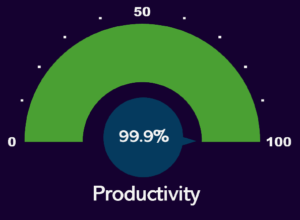 Productivity graph
